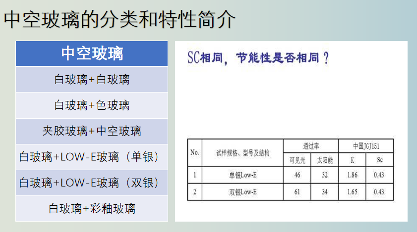 梅州建筑玻璃